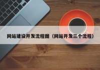 网站建设开发流程图（网站开发三个流程）